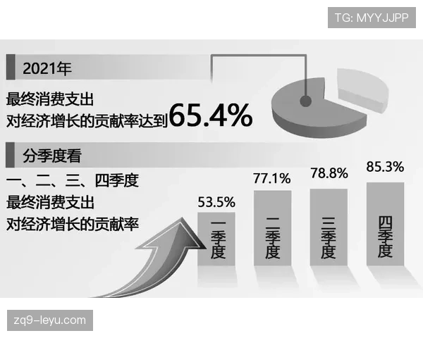 里昂数据：消费信心回暖，经济复苏趋势显现